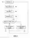 Fig. 04 - System and method for selectively setting optical navigation resolution