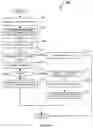 Fig. 08 - SYSTEM AND METHOD FOR CONFIGURATION CLONING FOR DOCUMENT PROCESSING DEVICES