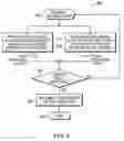 Fig. 09 - Method and apparatus for detecting ground fault current on a power line