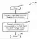 Fig. 01 - Method of enhancing continuous packet connectivity in a wireless communications system and related apparatus