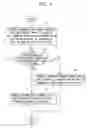 Fig. 07 - System for blind/attended transfer in session initiation protocol (SIP)-based network and method of controlling the transfer