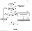 Fig. 07 - Method for specifying a MAC identifier for a network-interface-device