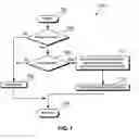 Fig. 08 - Method for specifying a MAC identifier for a network-interface-device