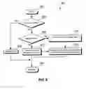 Fig. 09 - Method for specifying a MAC identifier for a network-interface-device