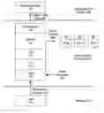 Fig. 01 - Network buffer caching