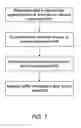 Fig. 08 - Network buffer caching