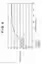 Fig. 07 - Electronic clinical thermometer, method of controlling the same, and control program