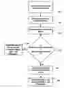 Fig. 01 - Methods and systems for image intra-prediction mode management