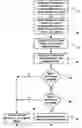 Fig. 01 - Methods and systems for image intra-prediction mode management
