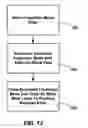 Fig. 09 - Methods and systems for image intra-prediction mode management