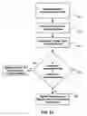 Fig. 10 - Methods and systems for image intra-prediction mode management