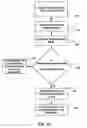 Fig. 11 - Methods and systems for image intra-prediction mode management