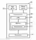 Fig. 01 - Method and related apparatus for improving MIMO procedure in a wireless communications system