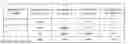 Fig. 01 - Packet frame synchronization for MIMO system with cyclic shift spatial streams
