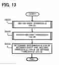 Fig. 14 - Data transmission and reception module, and method of adjusting reception threshold value thereof