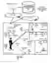 Fig. 01 - Routing telecommunications to a user in dependence upon device-based routing preferences