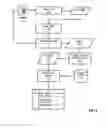 Fig. 06 - Routing telecommunications to a user in dependence upon device-based routing preferences