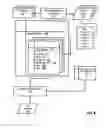 Fig. 07 - Routing telecommunications to a user in dependence upon device-based routing preferences