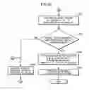 Fig. 22 - Face authentication system and face authentication method