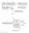 Fig. 02 - Method of image frame compression