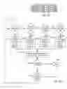 Fig. 12 - Method for emphasizing differences in graphical appearance between an original document and a modified document with annotations