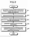 Fig. 10 - Video-attribute-information output apparatus, video digest forming apparatus, computer program product, and video-attribute-information output method