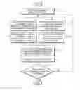 Fig. 01 - Method, medium, and system effectively compressing and/or restoring binary images