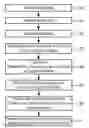 Fig. 01 - Methods and systems for inter-layer image prediction with color-conversion