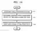 Fig. 08 - Method, medium and apparatus effectively compressing and restoring edge position images