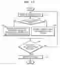 Fig. 11 - Method, medium and apparatus effectively compressing and restoring edge position images