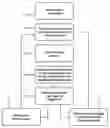 Fig. 01 - Multiple frame photography