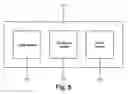 Fig. 06 - Multiple frame photography