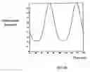 Fig. 07 - Method and apparatus for pulse generation and adaptive pulse generation for optical communications