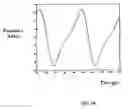 Fig. 08 - Method and apparatus for pulse generation and adaptive pulse generation for optical communications