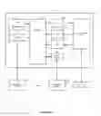 Fig. 04 - System and method for generating a user customizable default user interface for a document processing device