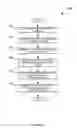 Fig. 07 - System and method for generating a user customizable default user interface for a document processing device
