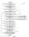 Fig. 08 - System and method for generating a user customizable default user interface for a document processing device