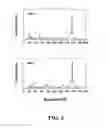 Fig. 03 - Method for preparing single walled carbon nanotubes