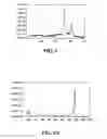 Fig. 06 - Method for preparing single walled carbon nanotubes