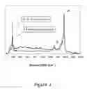Fig. 04 - SINGLE-WALLED CARBON NANOTUBE CATALYSTS AND METHODS FOR PREPARING SAME