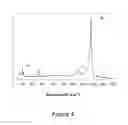 Fig. 05 - SINGLE-WALLED CARBON NANOTUBE CATALYSTS AND METHODS FOR PREPARING SAME