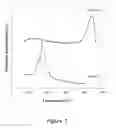 Fig. 08 - SINGLE-WALLED CARBON NANOTUBE CATALYSTS AND METHODS FOR PREPARING SAME