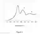 Fig. 09 - SINGLE-WALLED CARBON NANOTUBE CATALYSTS AND METHODS FOR PREPARING SAME