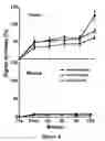 Fig. 04 - Integrin targeted imaging agents