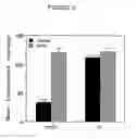 Fig. 07 - Methods of treating neovascular glaucoma, macular degeneration and capillary proliferation with alphavbeta3-specific antibodies