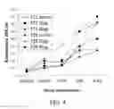 Fig. 05 - Peptide useful in immunomodulation