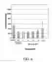 Fig. 07 - Peptide useful in immunomodulation