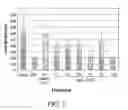 Fig. 08 - Peptide useful in immunomodulation
