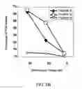 Fig. 10 - Peptide useful in immunomodulation