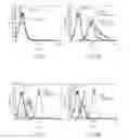 Fig. 12 - Peptide useful in immunomodulation